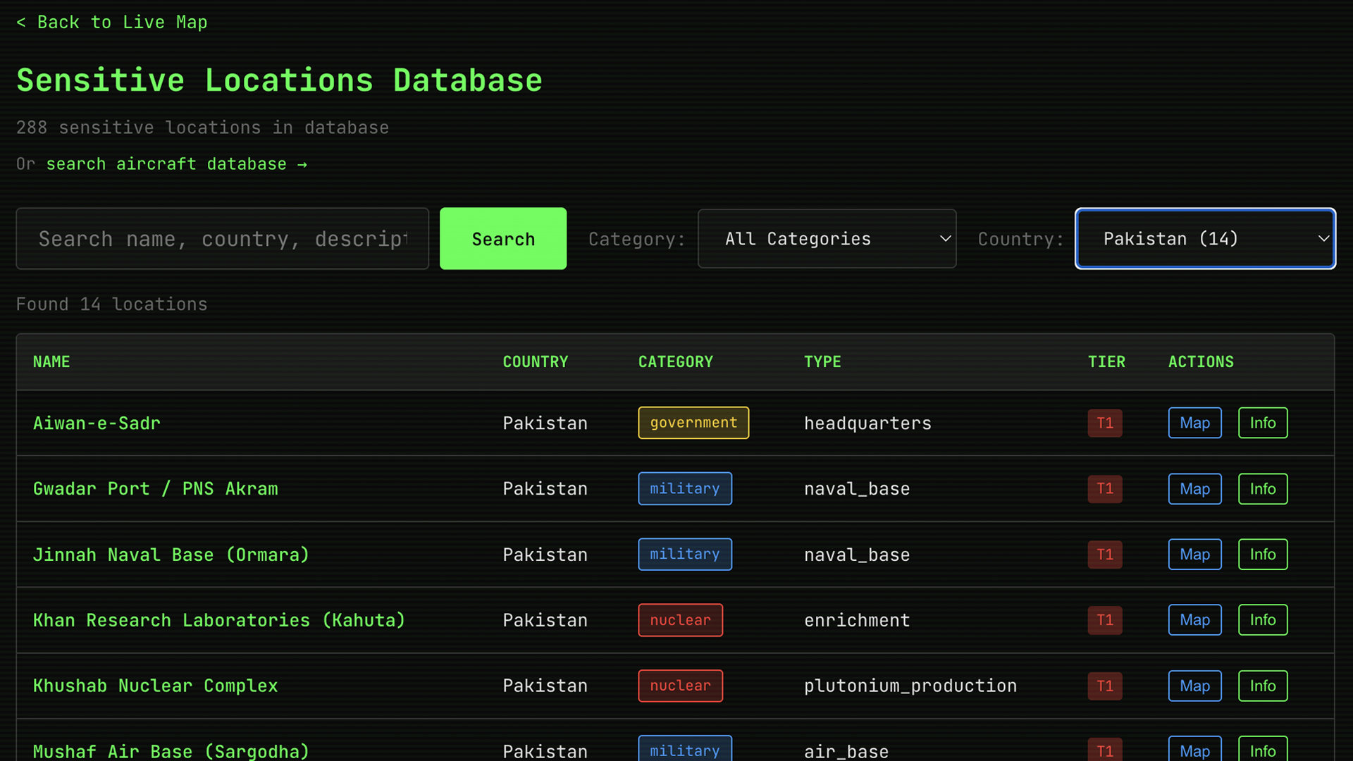 Sensitive locations database